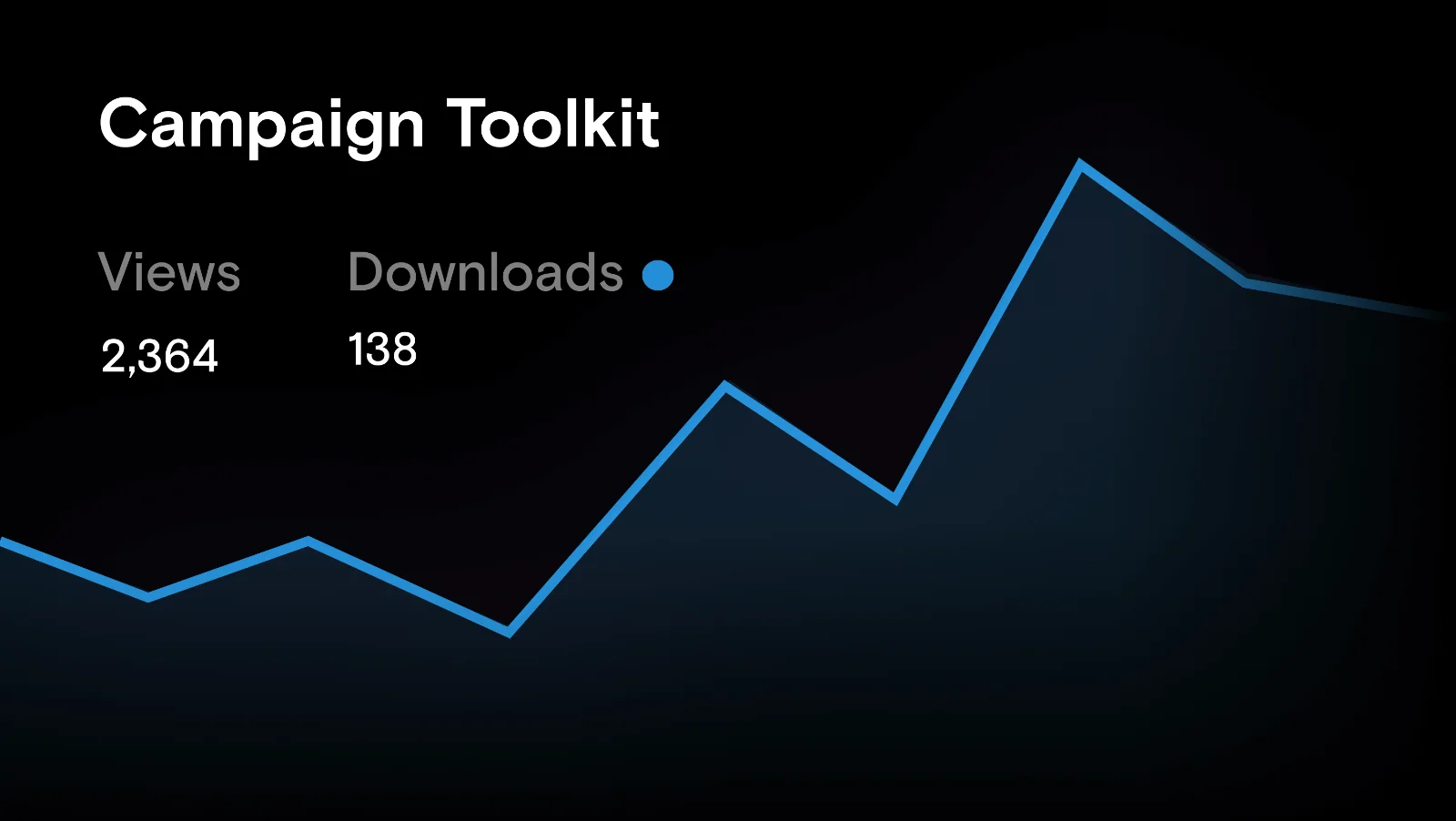Page analytics in Niice, charting views and downloads for a page over time.