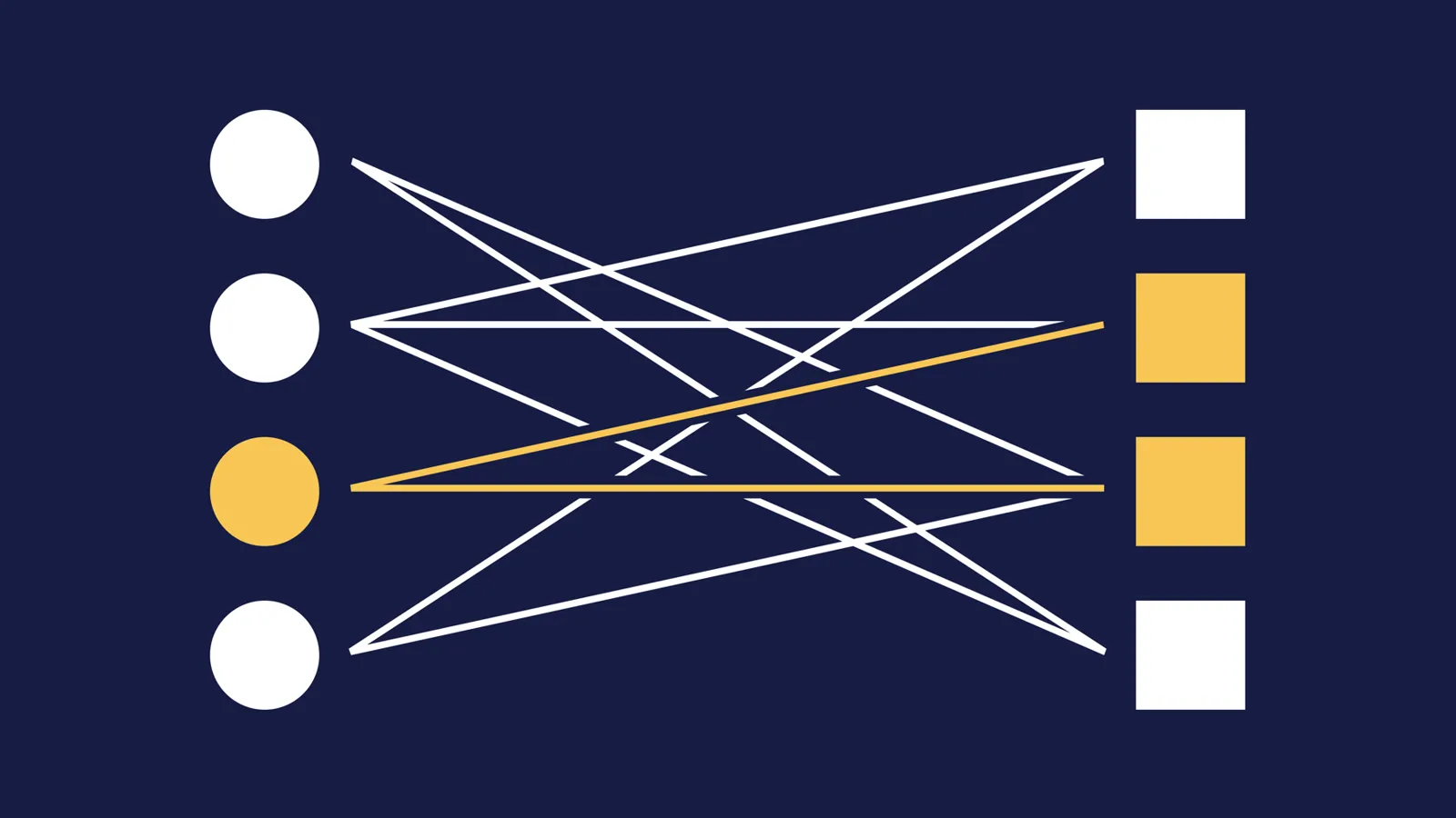 An illustration of access being granted across a set of boards.